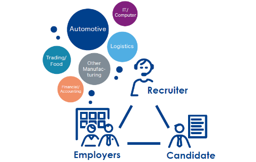 Activ8 Recruitment & Solutions